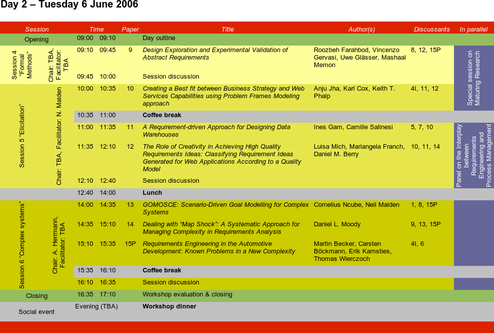 REFSQ'06 Main program - Tuesday 6 June 2006
